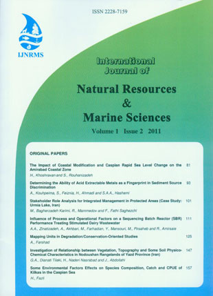 ECOPERSIA - Pre-Issue 2, 2012