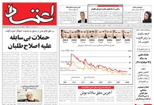 روزنامه اعتماد، شماره 1603